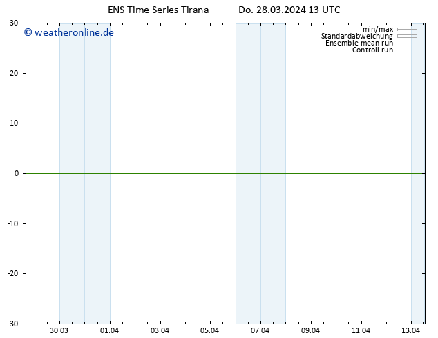 Height 500 hPa GEFS TS Do 28.03.2024 13 UTC