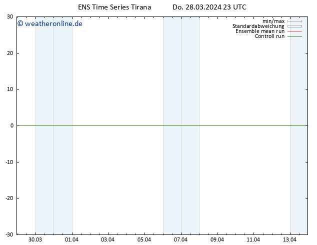 Height 500 hPa GEFS TS Do 28.03.2024 23 UTC