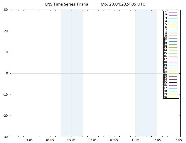 Height 500 hPa GEFS TS Mo 29.04.2024 05 UTC