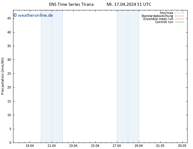 Niederschlag GEFS TS Mi 17.04.2024 17 UTC