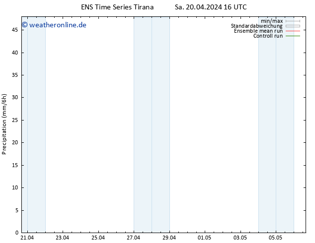 Niederschlag GEFS TS Sa 20.04.2024 22 UTC