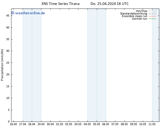 Niederschlag GEFS TS Fr 26.04.2024 00 UTC