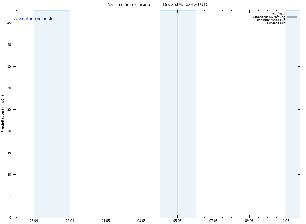 Niederschlag GEFS TS Fr 26.04.2024 02 UTC