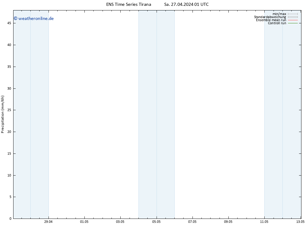 Niederschlag GEFS TS Sa 27.04.2024 07 UTC