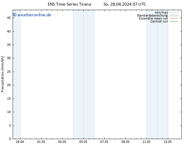 Niederschlag GEFS TS So 28.04.2024 13 UTC
