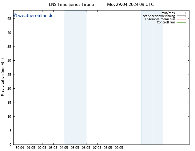 Niederschlag GEFS TS Mo 29.04.2024 15 UTC