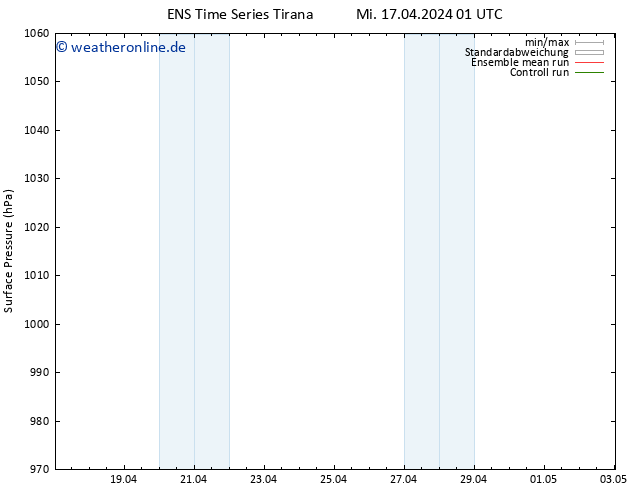 Bodendruck GEFS TS Fr 03.05.2024 01 UTC