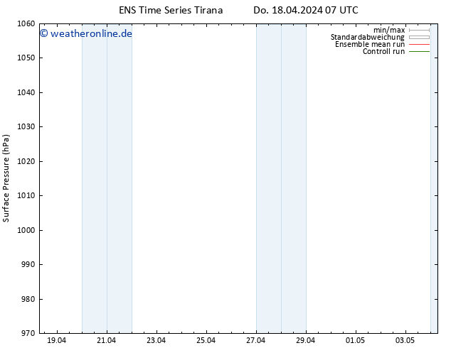 Bodendruck GEFS TS Do 18.04.2024 19 UTC