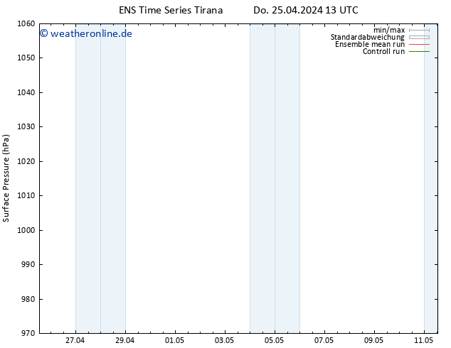 Bodendruck GEFS TS Mo 29.04.2024 01 UTC