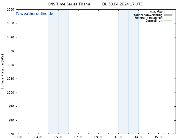 Bodendruck GEFS TS Di 30.04.2024 23 UTC