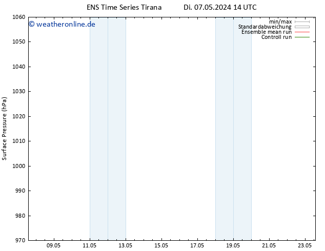 Bodendruck GEFS TS Mi 08.05.2024 02 UTC