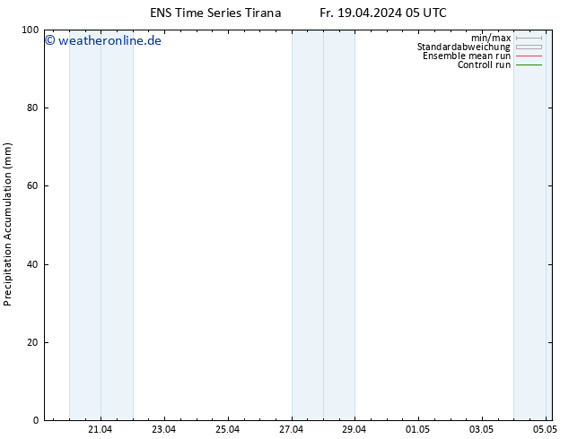Nied. akkumuliert GEFS TS Fr 19.04.2024 11 UTC
