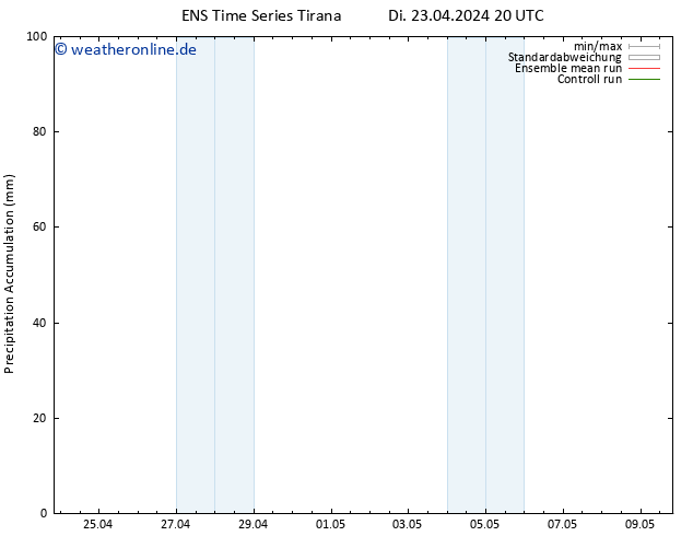 Nied. akkumuliert GEFS TS Mi 24.04.2024 02 UTC