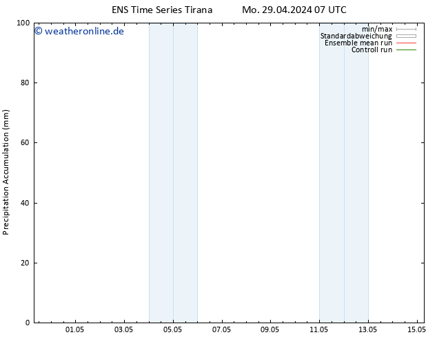 Nied. akkumuliert GEFS TS Mo 29.04.2024 13 UTC