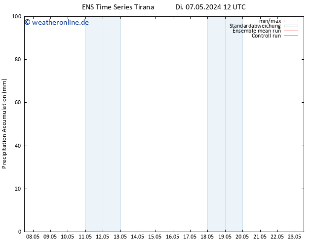 Nied. akkumuliert GEFS TS Di 07.05.2024 18 UTC