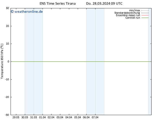 Temp. 850 hPa GEFS TS Do 28.03.2024 15 UTC