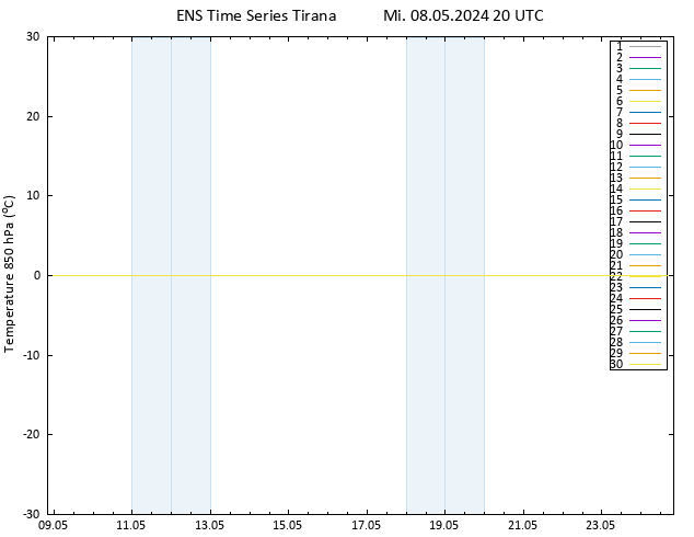 Temp. 850 hPa GEFS TS Mi 08.05.2024 20 UTC