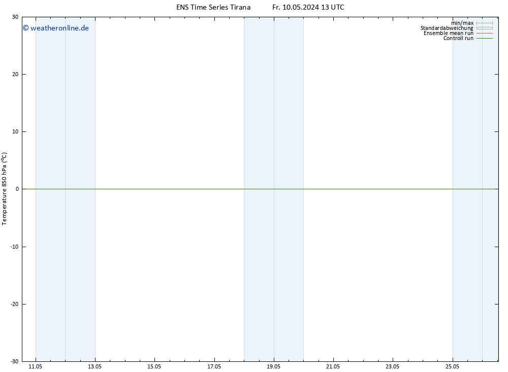 Temp. 850 hPa GEFS TS Fr 10.05.2024 13 UTC
