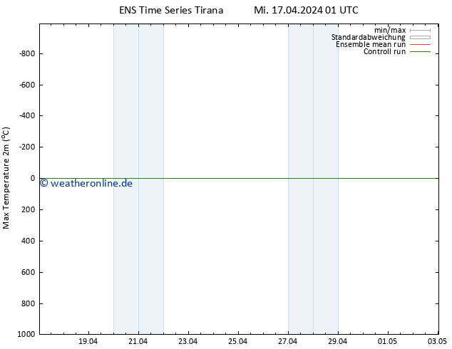 Höchstwerte (2m) GEFS TS Mi 17.04.2024 13 UTC