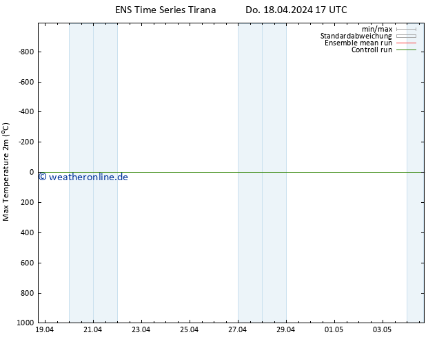 Höchstwerte (2m) GEFS TS Fr 19.04.2024 17 UTC