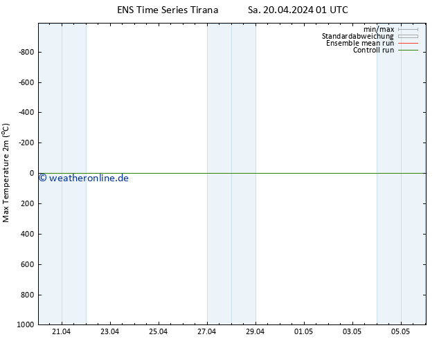 Höchstwerte (2m) GEFS TS Sa 20.04.2024 07 UTC