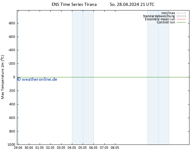 Höchstwerte (2m) GEFS TS Sa 04.05.2024 21 UTC