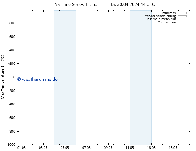 Höchstwerte (2m) GEFS TS Mi 01.05.2024 14 UTC
