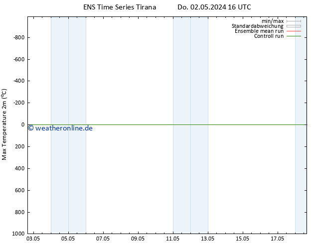 Höchstwerte (2m) GEFS TS Do 02.05.2024 22 UTC