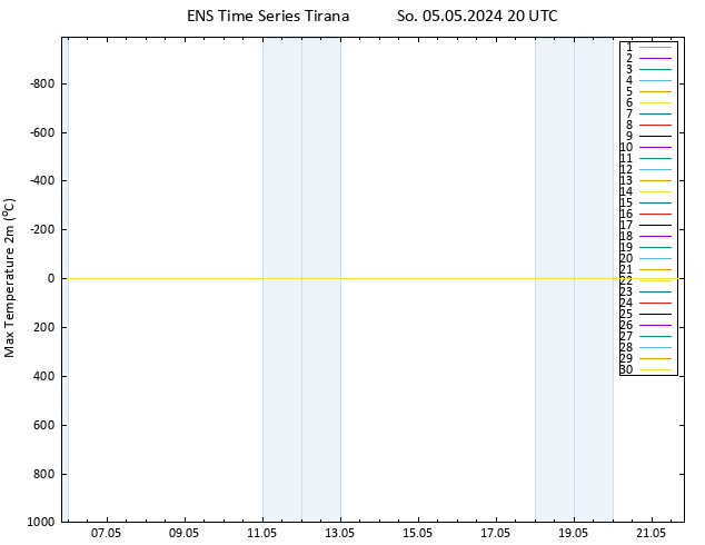 Höchstwerte (2m) GEFS TS So 05.05.2024 20 UTC
