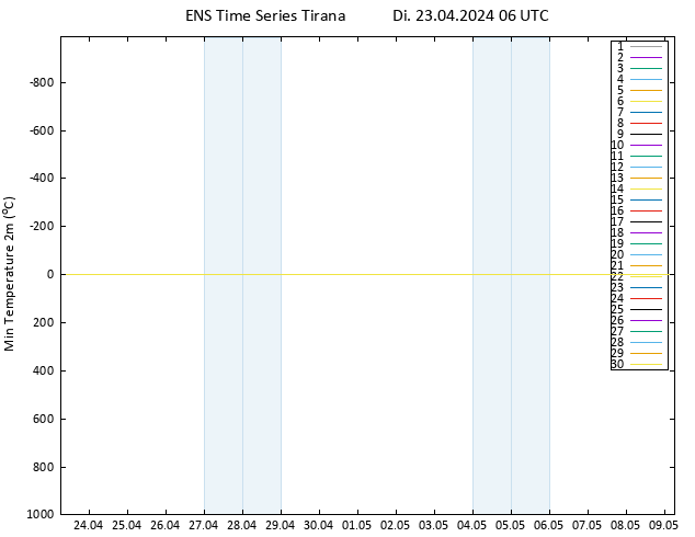 Tiefstwerte (2m) GEFS TS Di 23.04.2024 06 UTC