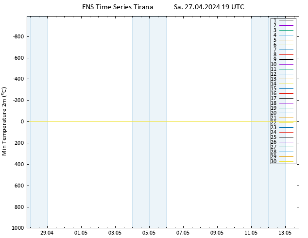 Tiefstwerte (2m) GEFS TS Sa 27.04.2024 19 UTC
