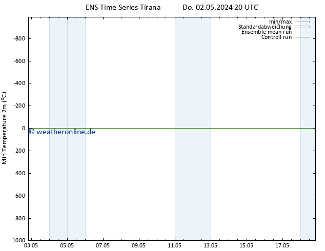 Tiefstwerte (2m) GEFS TS Sa 18.05.2024 20 UTC