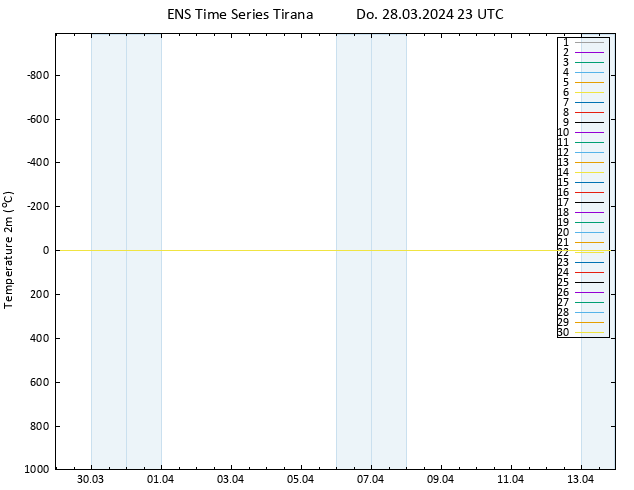 Temperaturkarte (2m) GEFS TS Do 28.03.2024 23 UTC