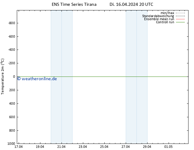 Temperaturkarte (2m) GEFS TS Di 16.04.2024 20 UTC