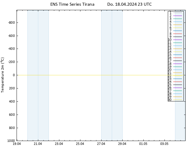 Temperaturkarte (2m) GEFS TS Do 18.04.2024 23 UTC