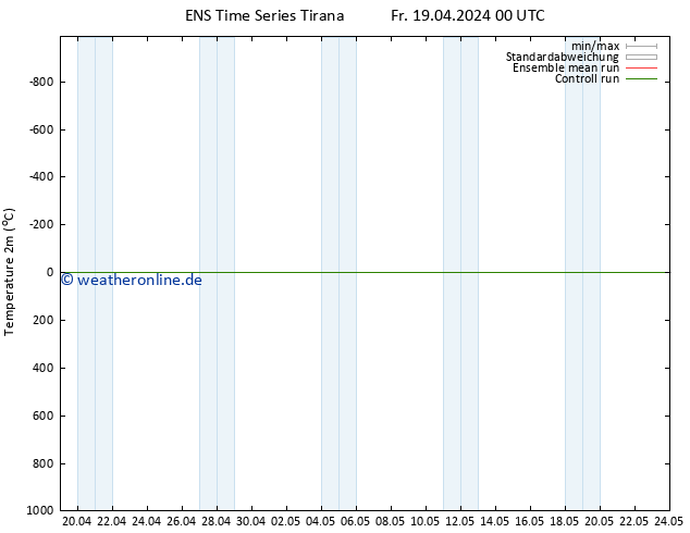 Temperaturkarte (2m) GEFS TS Sa 27.04.2024 00 UTC