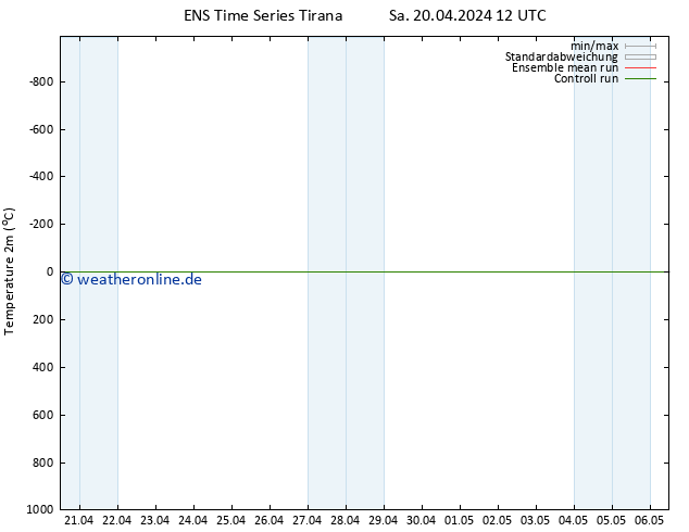 Temperaturkarte (2m) GEFS TS Sa 20.04.2024 12 UTC