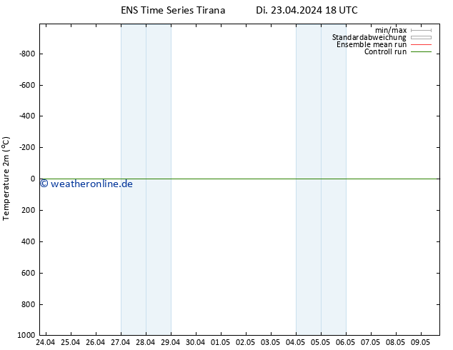 Temperaturkarte (2m) GEFS TS Mi 24.04.2024 00 UTC