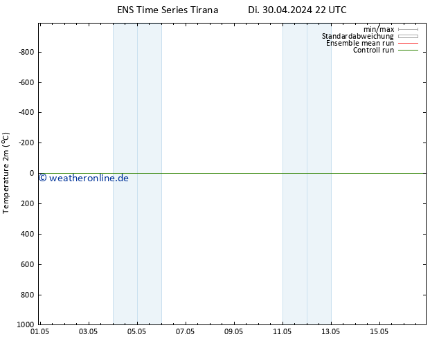 Temperaturkarte (2m) GEFS TS Mi 01.05.2024 10 UTC