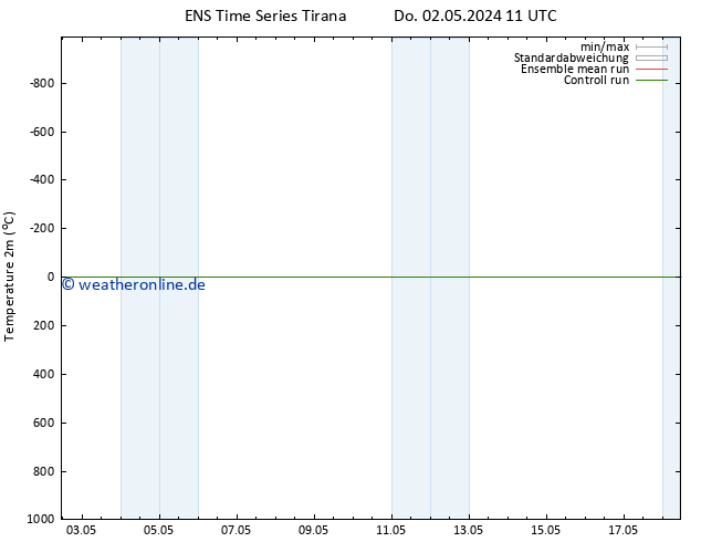 Temperaturkarte (2m) GEFS TS Do 02.05.2024 17 UTC