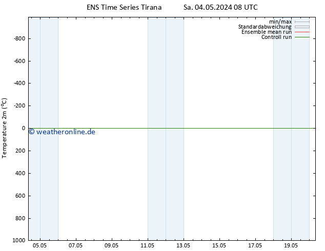 Temperaturkarte (2m) GEFS TS Mo 20.05.2024 08 UTC