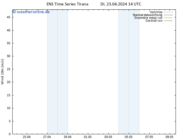 Bodenwind GEFS TS Mi 24.04.2024 02 UTC