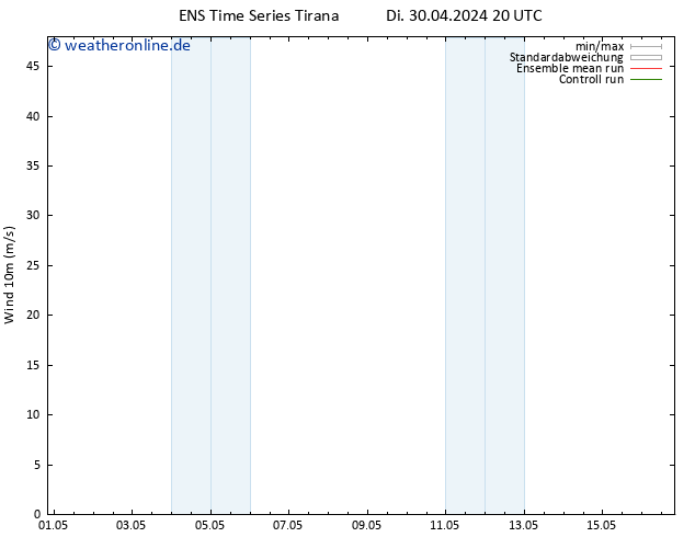 Bodenwind GEFS TS Mi 01.05.2024 20 UTC