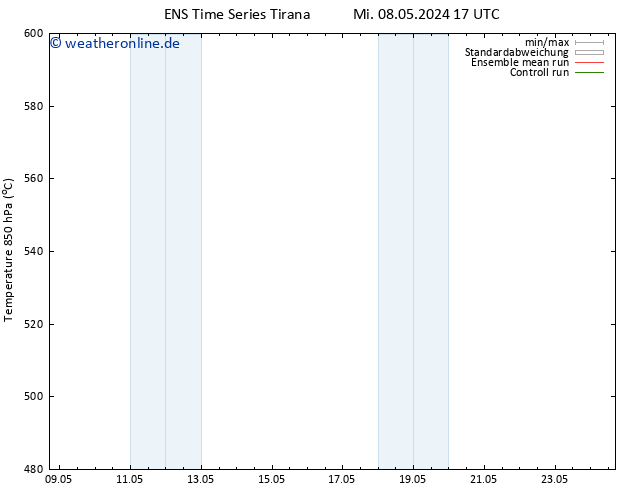 Height 500 hPa GEFS TS Mi 08.05.2024 23 UTC