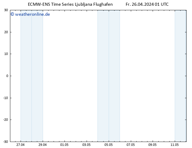 Height 500 hPa ALL TS Fr 26.04.2024 07 UTC