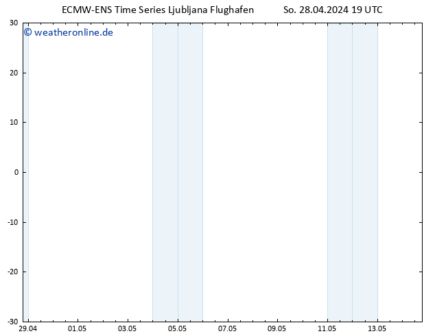 Height 500 hPa ALL TS Mo 29.04.2024 01 UTC