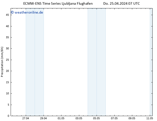 Niederschlag ALL TS Do 25.04.2024 13 UTC