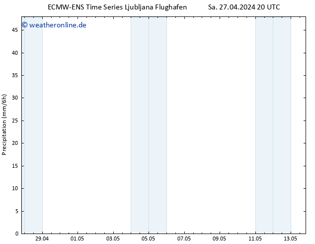 Niederschlag ALL TS So 28.04.2024 08 UTC