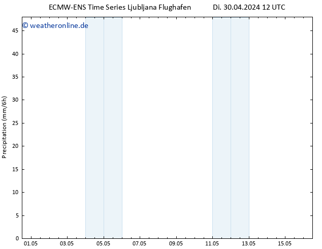 Niederschlag ALL TS Sa 04.05.2024 00 UTC