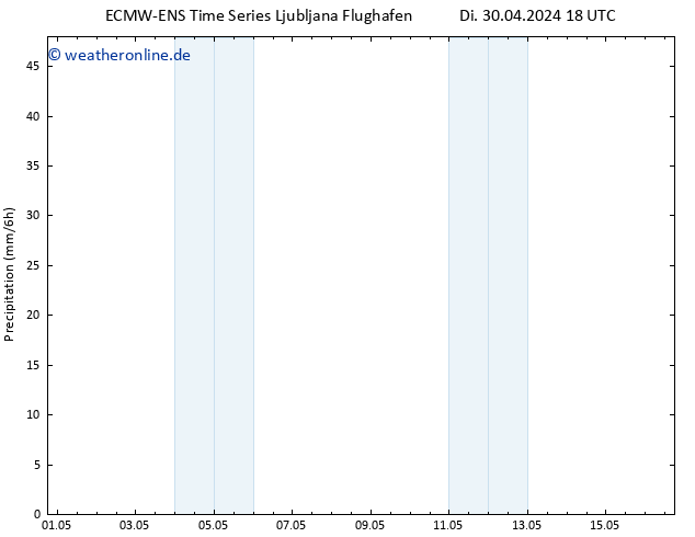 Niederschlag ALL TS Mi 01.05.2024 00 UTC